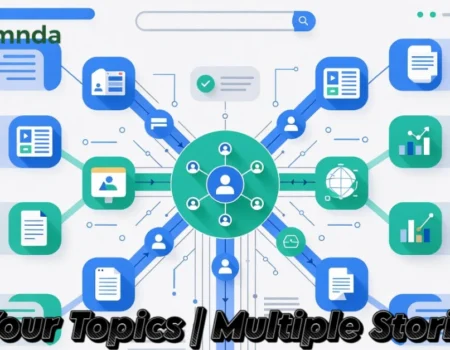 Your topics multiple stories content strategy diagram showing hub and spoke model for SEO